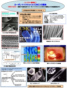 「ナノテク・新素材」カーボンマイクロコイル（CMC）の開発