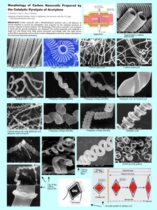 Morphology of carbon microcoils prepared by the catalytic pyolysis of acetylene.